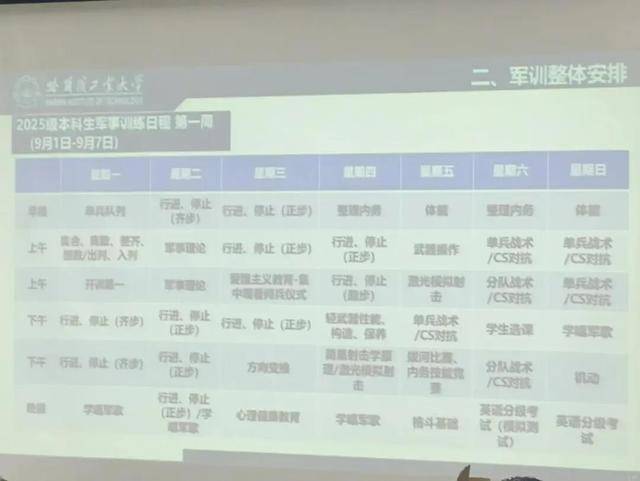 外住帐篷背后真相竟如此有趣！新葡京哈工大新生回应军训在野